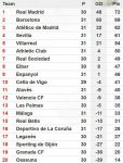 klasemen-la-liga