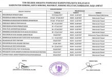 Ini Jadwal Seleksi Calon Panwaslu Wilayah II PB