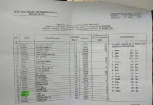 Petasan Marak di Kota Sorong, Sesuai Izin Polri Lampiran surat izin No SI/4225/IV/2017 yang diberikan pada PT Talenta Inti Mandiri.
