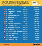 otp-airline