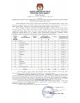 Pengumuman-DCS-DPR-PAPUA-BARAT-(PDF)