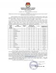 Pengumuman-DCS-DPR-PAPUA-BARAT-(PDF)