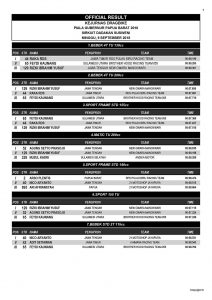 Hasil Kejurnas Swallow Drag Bike Region 5-6 Putaran 7 di Susweni