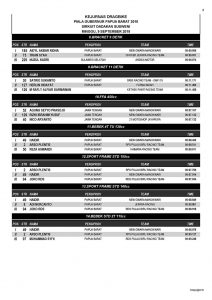 Hasil Kejurnas Swallow Drag Bike Region 5-6 Putaran 7 di Susweni