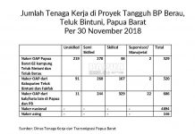 Kadisnakertrans Tanya Bupati Kerja Apa, Jumlah Naker OAP di Kilang Tangguh BP Kalah Jauh Kadisnakertrans Tanya Bupati Kerja Apa, Jumlah Naker OAP di Kilang Tangguh BP Kalah Jauh
