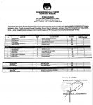 Pengumuman-KPU-Kaimana-Calon-Terpilih