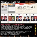 sejarah-hari-ini–5-juli-2004-pilpres-pertama