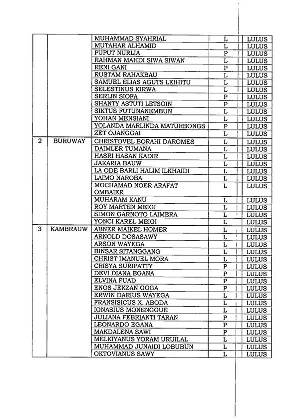 pengumuman-kpu-kaimana_4