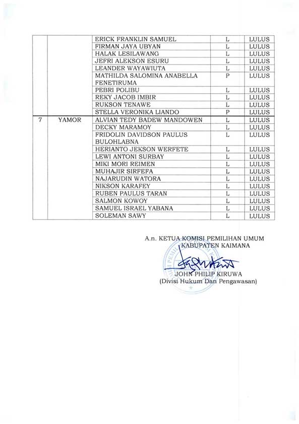pengumuman-kpu-kaimana_6