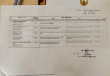 5 Pejabat Tiga Dinas Jadi Staf, Gubernur Lantik 25 Pejabat Eselon III dan IV 5 Pejabat Tiga Dinas Jadi Staf, Gubernur Lantik 25 Pejabat Eselon III dan IV