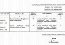 Kejagung Ganti Kajati Papua Barat dan Sumatera Barat Kejagung Ganti Kajati Papua Barat dan Sumatera Barat