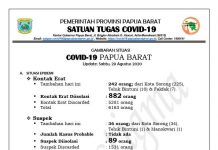 Duh, Teluk Bintuni Tambah 11 Positif Covid-19 Duh, Teluk Bintuni Tambah 11 Positif Covid-19