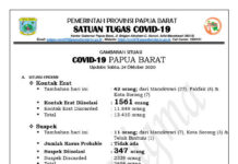 Pasien Covid-19 Meninggal Papua Barat Bertambah Pasien Covid-19 Meninggal Papua Barat Bertambah