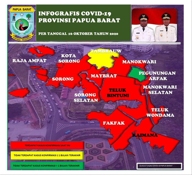 Sampai 16 Oktober Sudah 3353 Positif Covid-19, 66 Meninggal