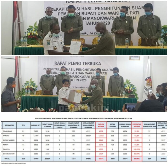 Mawar Bab II Menang Pilkada Manokwari Selatan 93,06 Persen