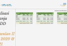 DAK Fisik Papua Barat Mulai Cair, Tapi Baru Segini DAK Fisik Papua Barat Mulai Cair, Tapi Baru Segini