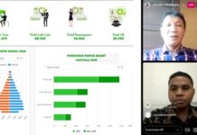 SAIK + Sangat Penting Bagi OAP Papua Barat, Harus Berlanjut SAIK + Sangat Penting Bagi OAP Papua Barat, Harus Berlanjut