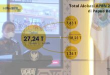 Papua Barat Provinsi Pertama Serahkan DIPA dan TKDD 2022 Papua Barat Provinsi Pertama Serahkan DIPA dan TKDD Kabupaten/Kota dan K/L 2022