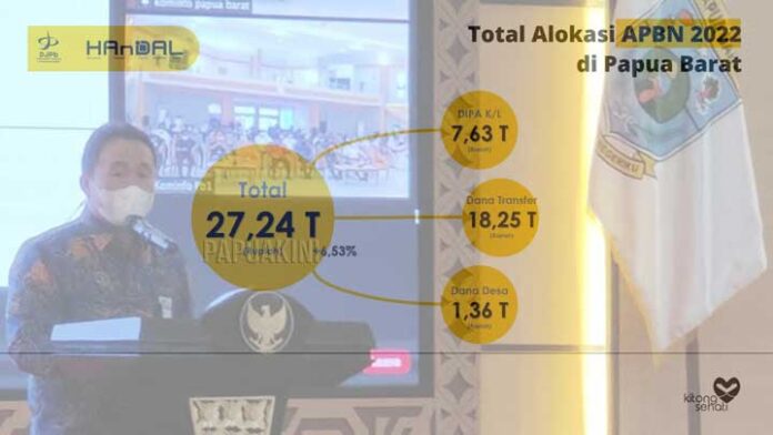Papua Barat Provinsi Pertama Serahkan DIPA dan TKDD Kabupaten/Kota dan K/L 2022