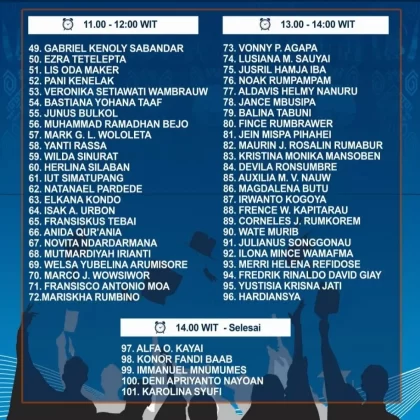 BI Papua Barat Seleksi Wawancara Beasiswa 2022