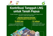 Simak Infografis Kontribusi bp Tangguh LNG di Papua Barat Simak Infografis Kontribusi bp Tangguh LNG di Papua Barat