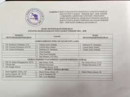 Majelis Rakyat Papua (MRP) – Papua Barat (PB) Umumkan Seleksi Pokja Agama Majelis Rakyat Papua (MRP) - Papua Barat (PB) Umumkan Seleksi Pokja Agama