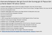 Direktur Yayasan Masyarakat Kehutanan Lestari Sorot Penanganan Krisis Pangan di Tanah Papua Refleksi Hari Pangan Sedunia: Hidupkan Kembali Potensi Pangan Lokal Untuk Atasi Krisis Pangan Akibat Dampak El Nino