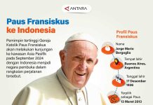 Paus Fransiskus ke Indonesia