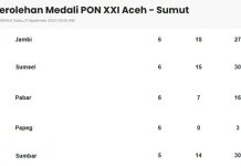 Shorinji Kempo Genapi Perolehan Medali Papua Barat di PON 2024 Shorinji Kempo Genapi Perolehan Medali Papua Barat di PON 2024