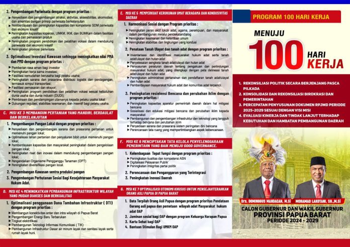 Program 100 Hari Kerja Doamu 2025 - 2030