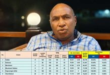 Doamu Unggul Telak Dari Kotak Kosong di Pilkada Papua Barat Doamu Unggul Telak Dari Kotak Kosong di Pilkada Papua Barat