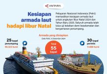 Kesiapan angkutan laut hadapi libur Natal