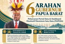 Gubernur Papua Barat Ingatkan Kesahihah Data PAPEDA, Beri 6 Arahan Gubernur Papua Barat Ingatkan Kesahihah Data PAPEDA, Beri 6 Arahan