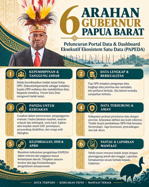 Arahan-Gubernur-Papua-Barat-PAPEDA Gubernur Papua Barat Ingatkan Kesahihah Data PAPEDA, Beri 6 Arahan